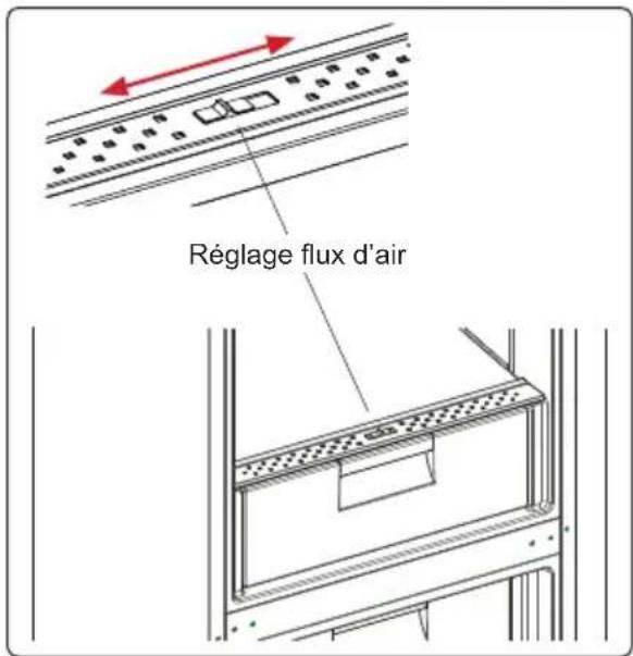 Réglage flux d'air