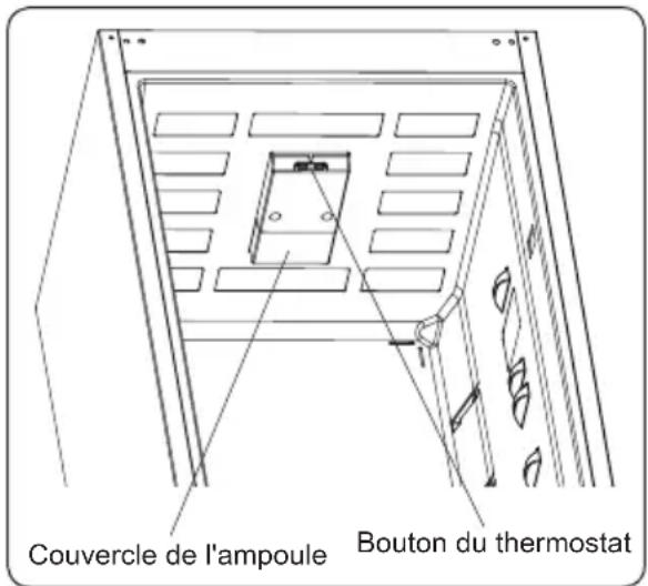 Couvercle de l'ampoule Bouton du thermostat