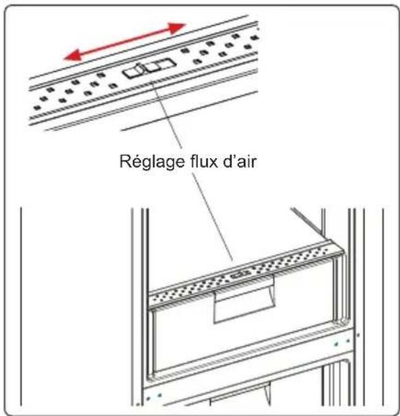 Réglage flux d'air