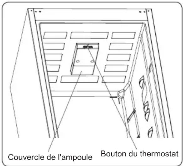 Couvercle de l'ampoule Bouton du thermostat