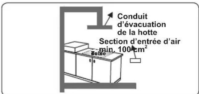 Rommer VG3 FG - Évacuation des gaz brûlés - 3
