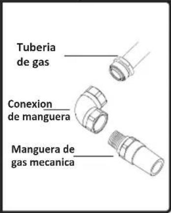 Rommer VG3 FG - NO UTILICE NINGUNA LLAMA VIVA PARA COMPROBAR LAS FUGAS DE GAS. - 5