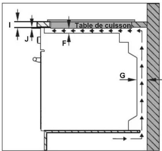 Rommer VG3 FG - Installation de la table de cuisson - 2