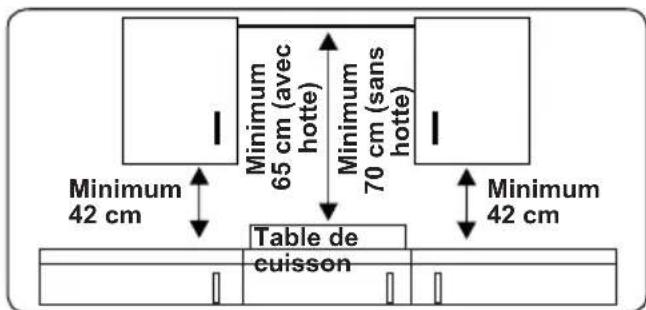 Rommer VG3 FG - Instructions generales - 1
