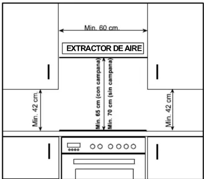 Rommer VG3 FG - Localización de la encimera empotrable - 1
