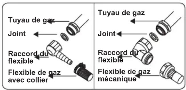 Rommer VG3 FG - Points à vérifier lors du montage du raccordement au gaz fixe : - 2