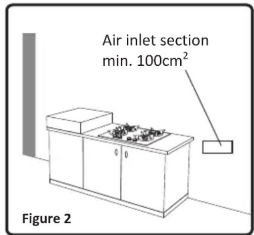 Rommer VG3 FG - Environment where your appliance will be installed - 2