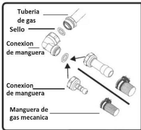 Rommer VG3 FG - NO UTILICE NINGUNA LLAMA VIVA PARA COMPROBAR LAS FUGAS DE GAS. - 1