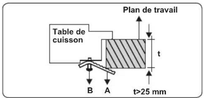 Rommer VG3 FG - Installation de la table de cuisson - 6