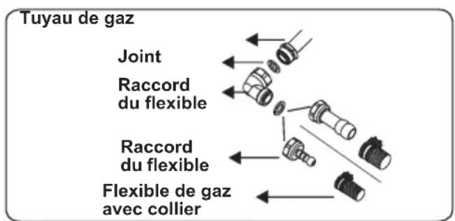 Rommer VG3 FG - Points à vérifier lors du montage du raccordement au gaz fixe : - 1