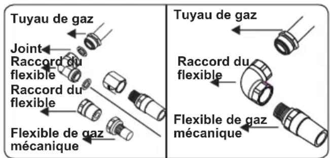 Rommer VG3 FG - Points à vérifier lors du montage du raccordement au gaz fixe : - 3
