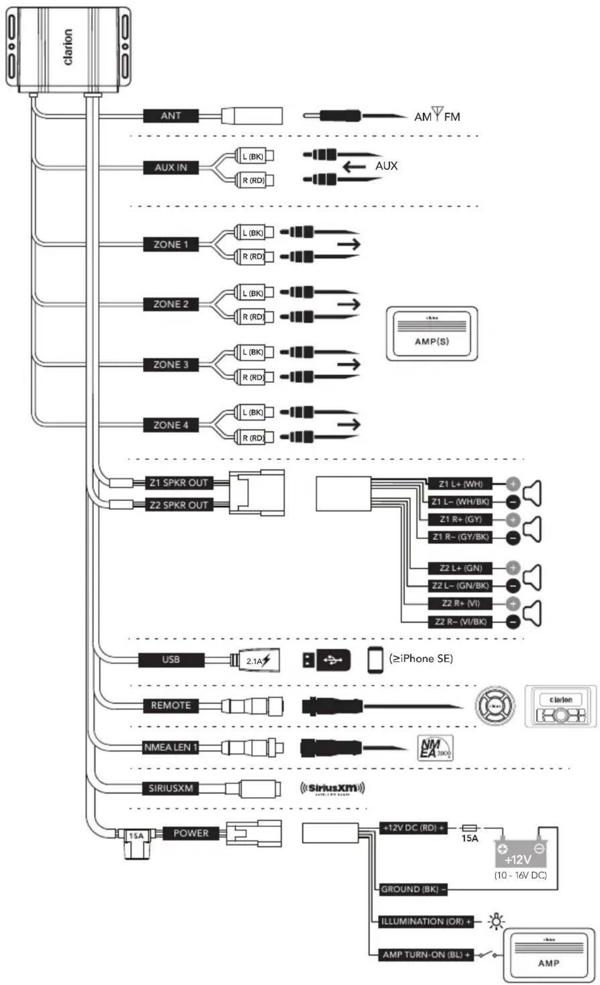 CLARION CMM30 - REMOTE Connection - 2