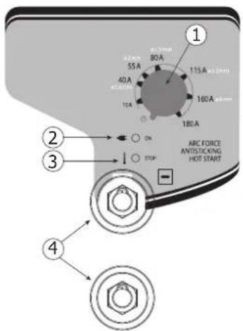 GYS Progys 180A - INTERFACE / INTERFACE / SCHNITTSTELLE / INTERFAZ / INHTEPФЕИС / INTERFACE / INTERFACCIA / INTERFEJS - 1