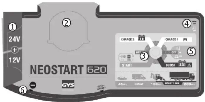 GYS Neostart 420 - CLAVIER DE COMMANDE / CONTROL PANEL / BEDIENFELD / TABLA DE MANDOS / ПАНЕЛЬ УПРАВЛЕНИЯ / BEDIENINGSPANEEL / PANNELLO DI CONTROLLO - 1