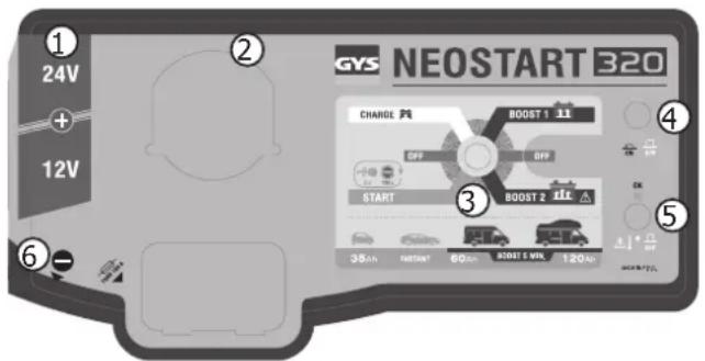 GYS Neostart 420 - CLAVIER DE COMMANDE / CONTROL PANEL / BEDIENFELD / TABLA DE MANDOS / ПАНЕЛЬ УПРАВЛЕНИЯ / BEDIENINGSPANEEL / PANNELLO DI CONTROLLO - 2