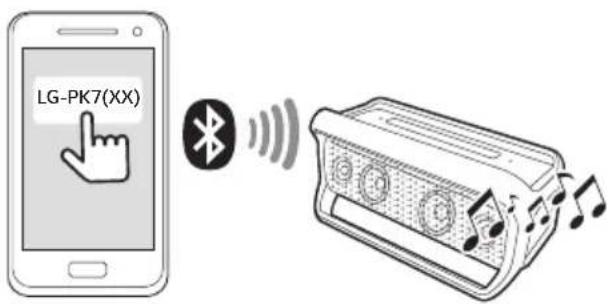 LG PK7W - Connexion Bluetooth - 1