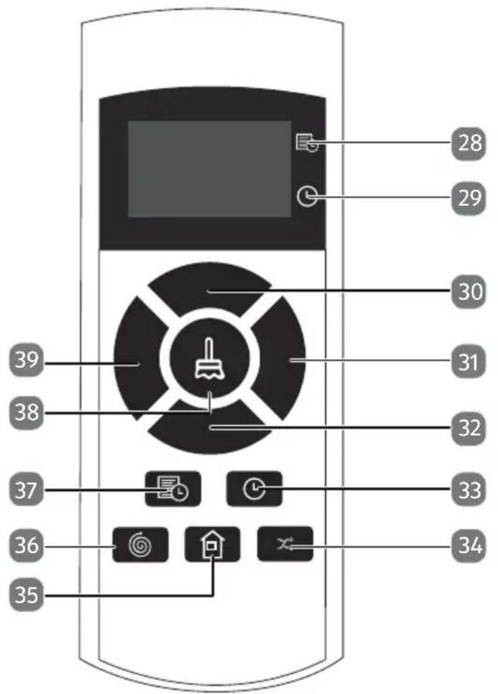 MEDION MD 10065 - Mando a distancia - 1