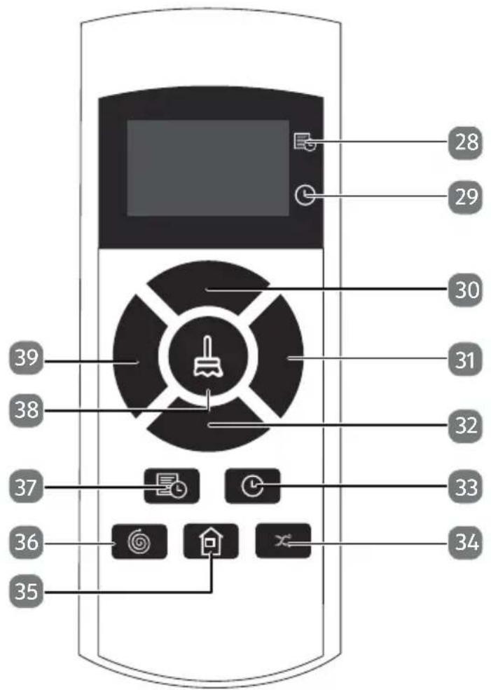 MEDION MD 10065 - Télécommande - 1