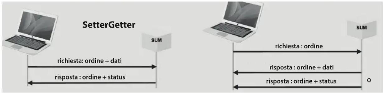 GYS Smart USB Module - INSTALLAZIONDELPIIOTA - 1