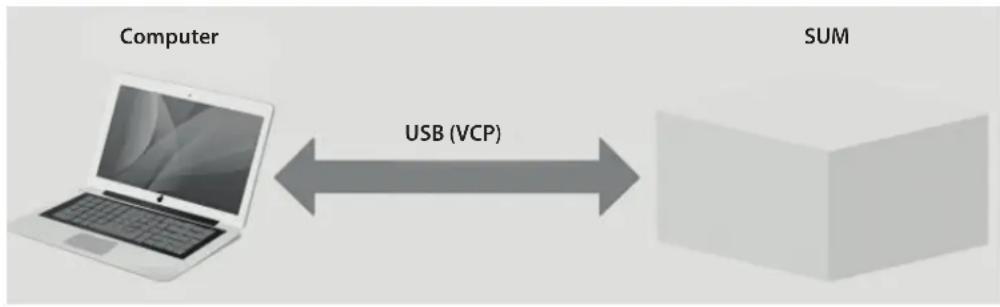 GYS Smart USB Module - INSTALLAZIONDEL DISPOSITIVO - 2