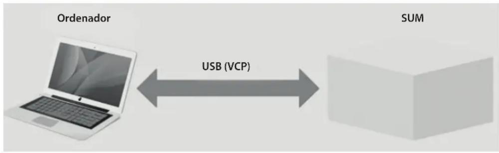 GYS Smart USB Module - INSTALACION DEL MATERIAL - 2
