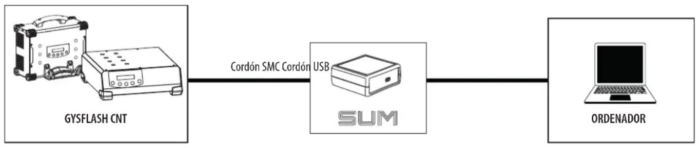 GYS Smart USB Module - INSTALACION DEL MATERIAL - 1
