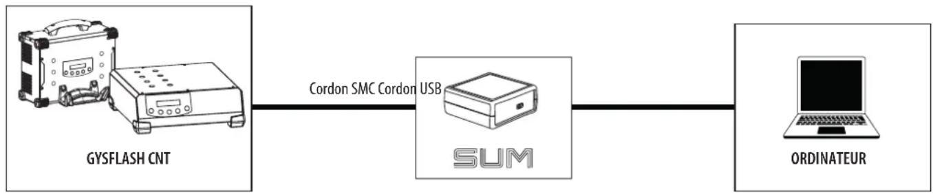GYS Smart USB Module - INSTALLATION DU MATERIEL - 1