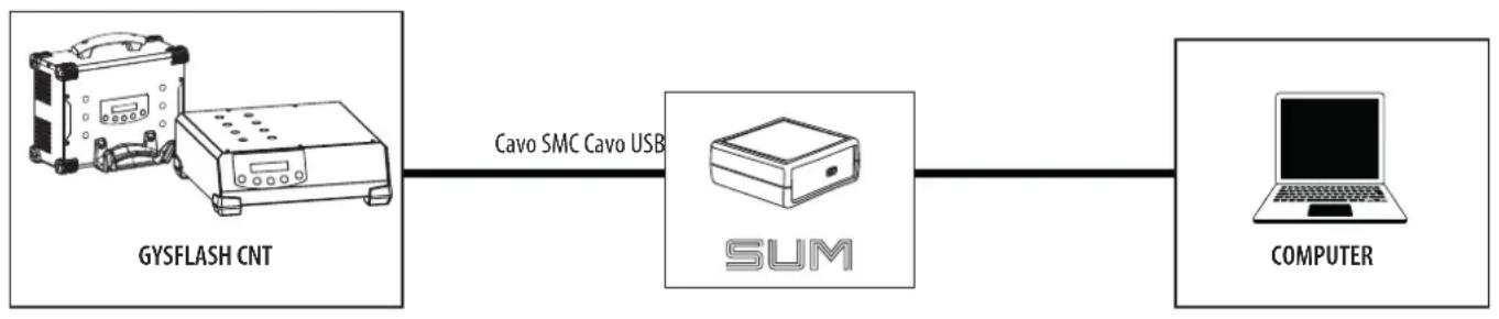 GYS Smart USB Module - INSTALLAZIONDEL DISPOSITIVO - 1