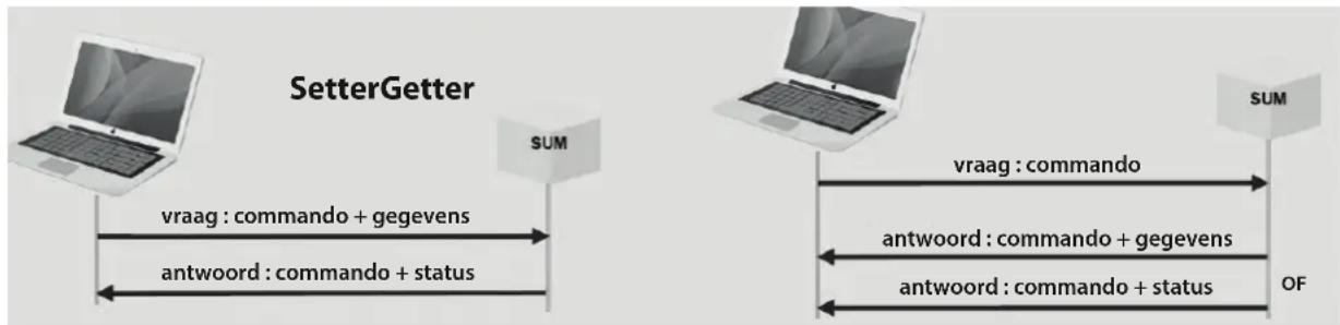 GYS Smart USB Module - INSTALLATIE VAN DE PILOT - 1