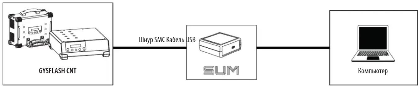 GYS Smart USB Module - 1