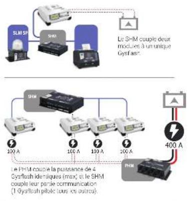 GYS Barcode Scanner 1D - Démultipliez le potentiel de vos Gysflash - 4