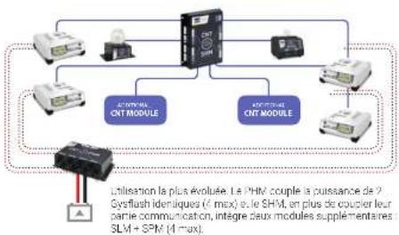 GYS Barcode Scanner 1D - Démultipliez le potentiel de vos Gysflash - 5