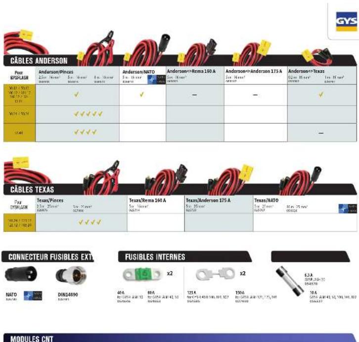 GYS Barcode Scanner 1D - industriels - 13