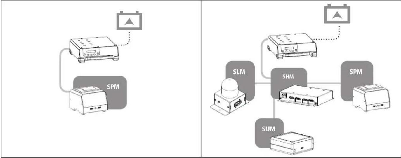 GYS Smart HUB Module - GENERAL DESCRIPTION - 1