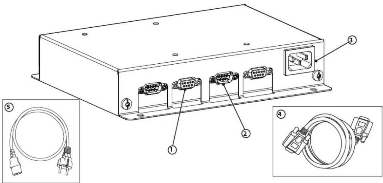 GYS Smart HUB Module - SMART HUB MODULE - 1