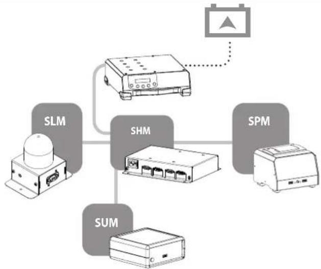 GYS Smart HUB Module - SICHERHEITSHINWEISE - 2