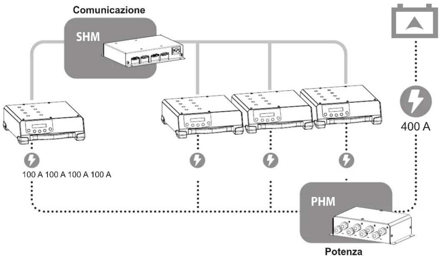 GYS Smart HUB Module - DESCRIZIONE GENERALE - 2