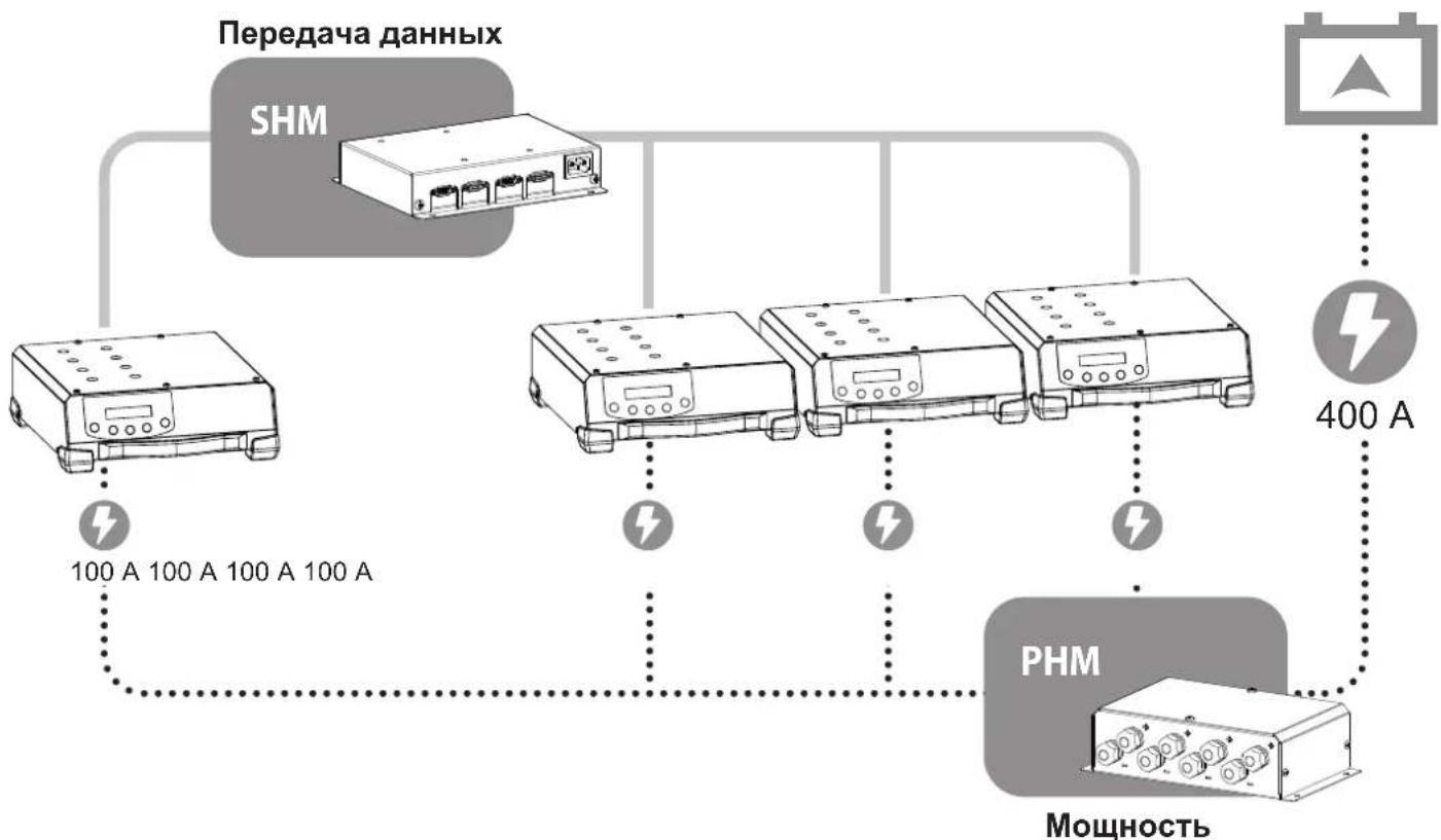 GYS Smart HUB Module - ОПИСАНИЕ - 2