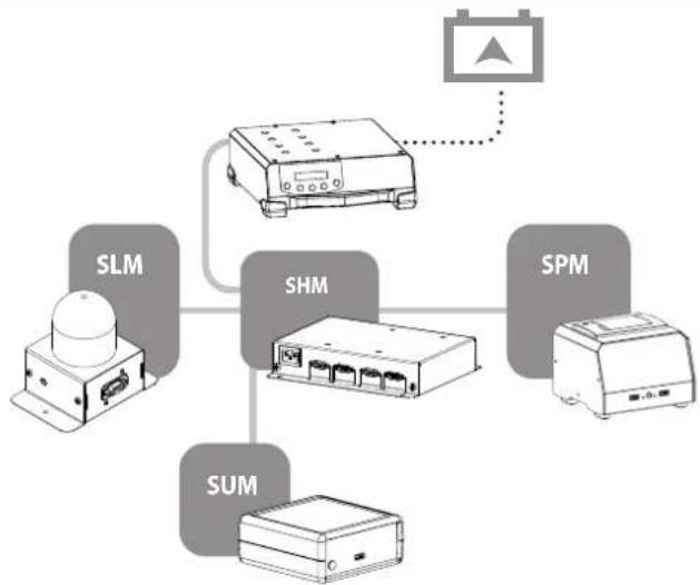 GYS Smart HUB Module - ГАРАНТИЯ - 1