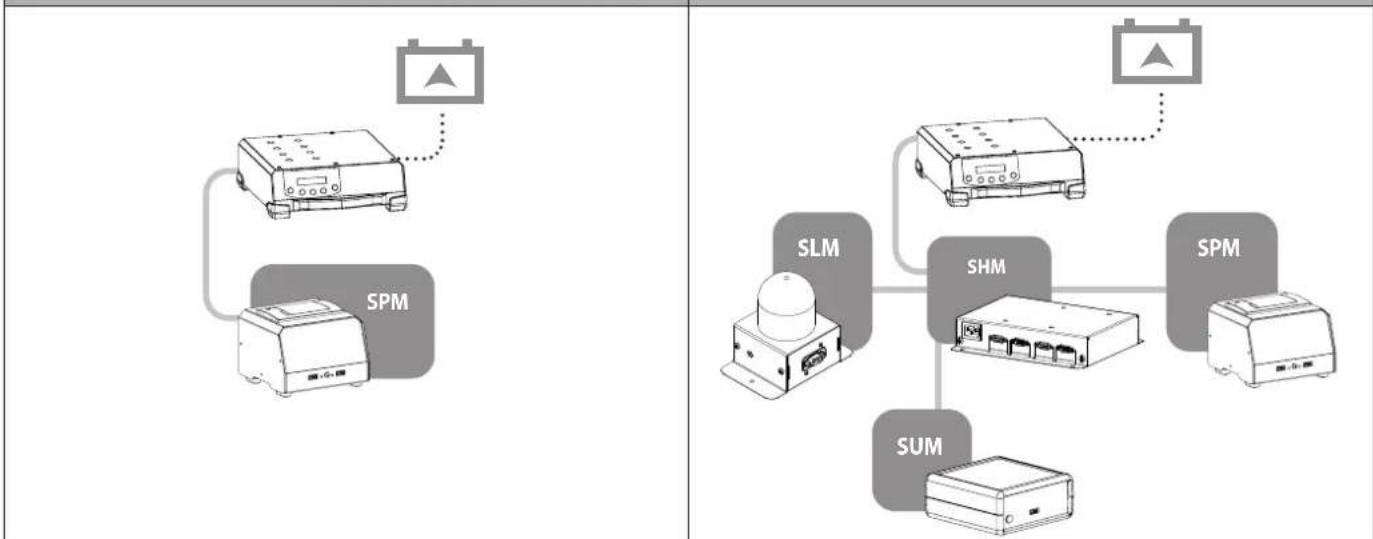GYS Smart HUB Module - DESCRIPTION GÉNÉRALE - 1