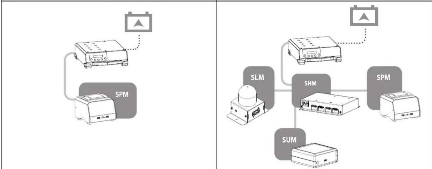 GYS Smart HUB Module - DESCRIZIONE GENERALE - 1