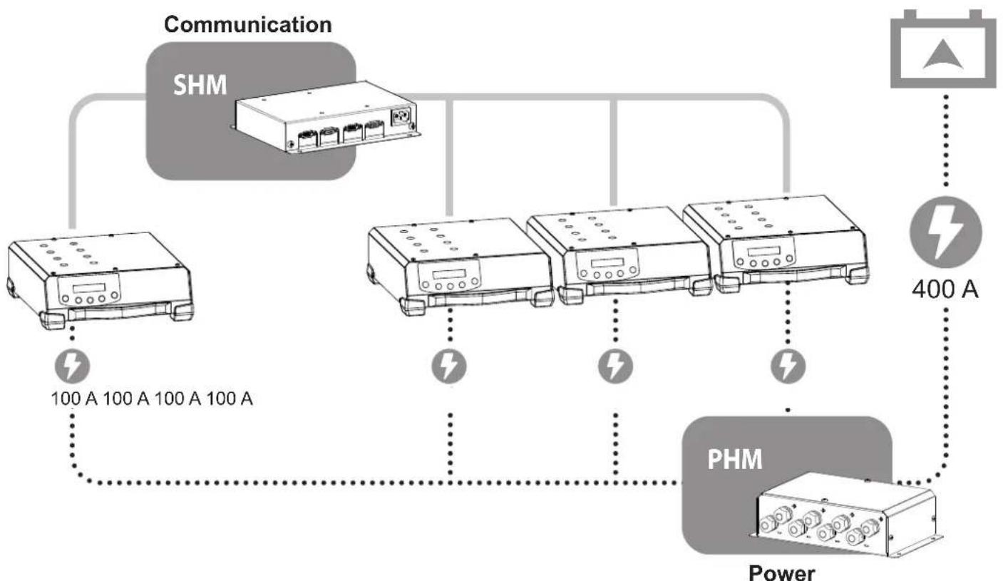 GYS Smart HUB Module - GENERAL DESCRIPTION - 2