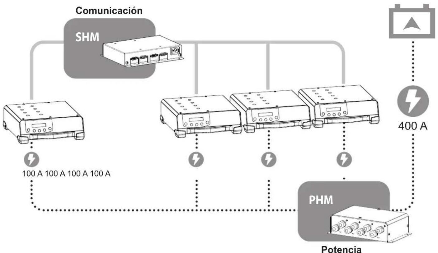 GYS Smart HUB Module - DESCRIPCIÓN GENERAL - 2