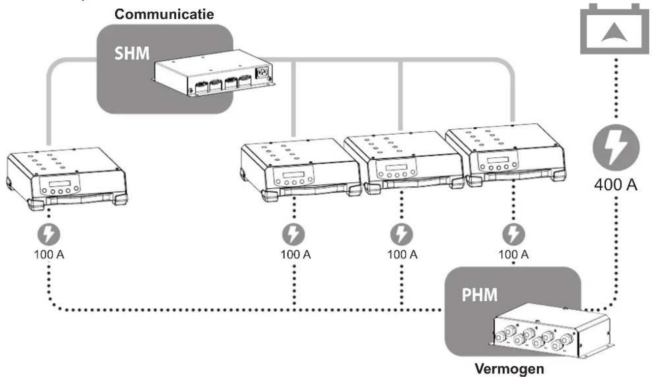 GYS Smart HUB Module - ALGEMENE OMSCHRIJVING - 2