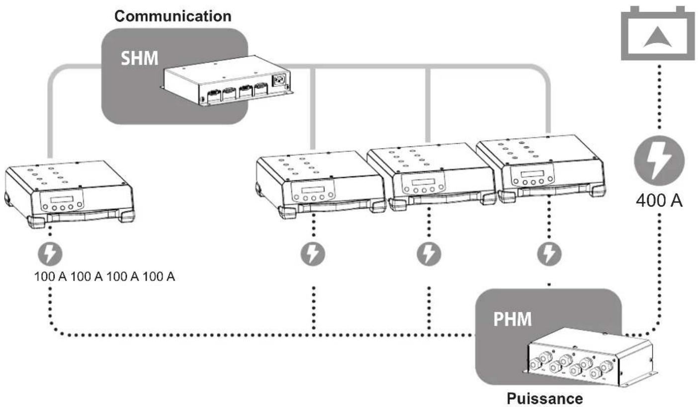 GYS Smart HUB Module - DESCRIPTION GÉNÉRALE - 2