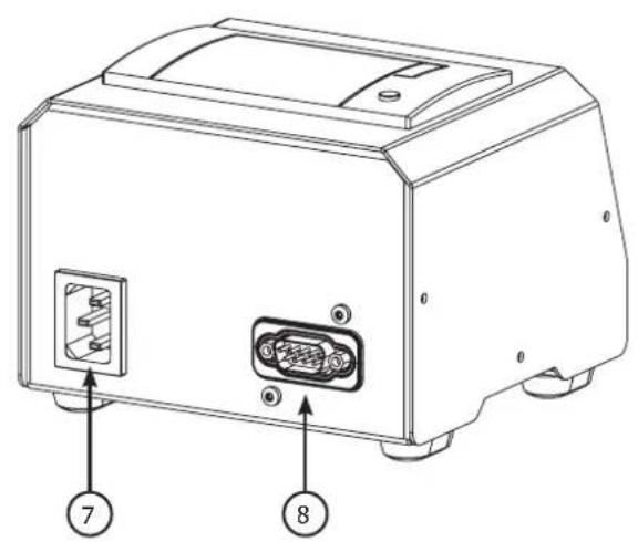 GYS Smart Printer Module - 2