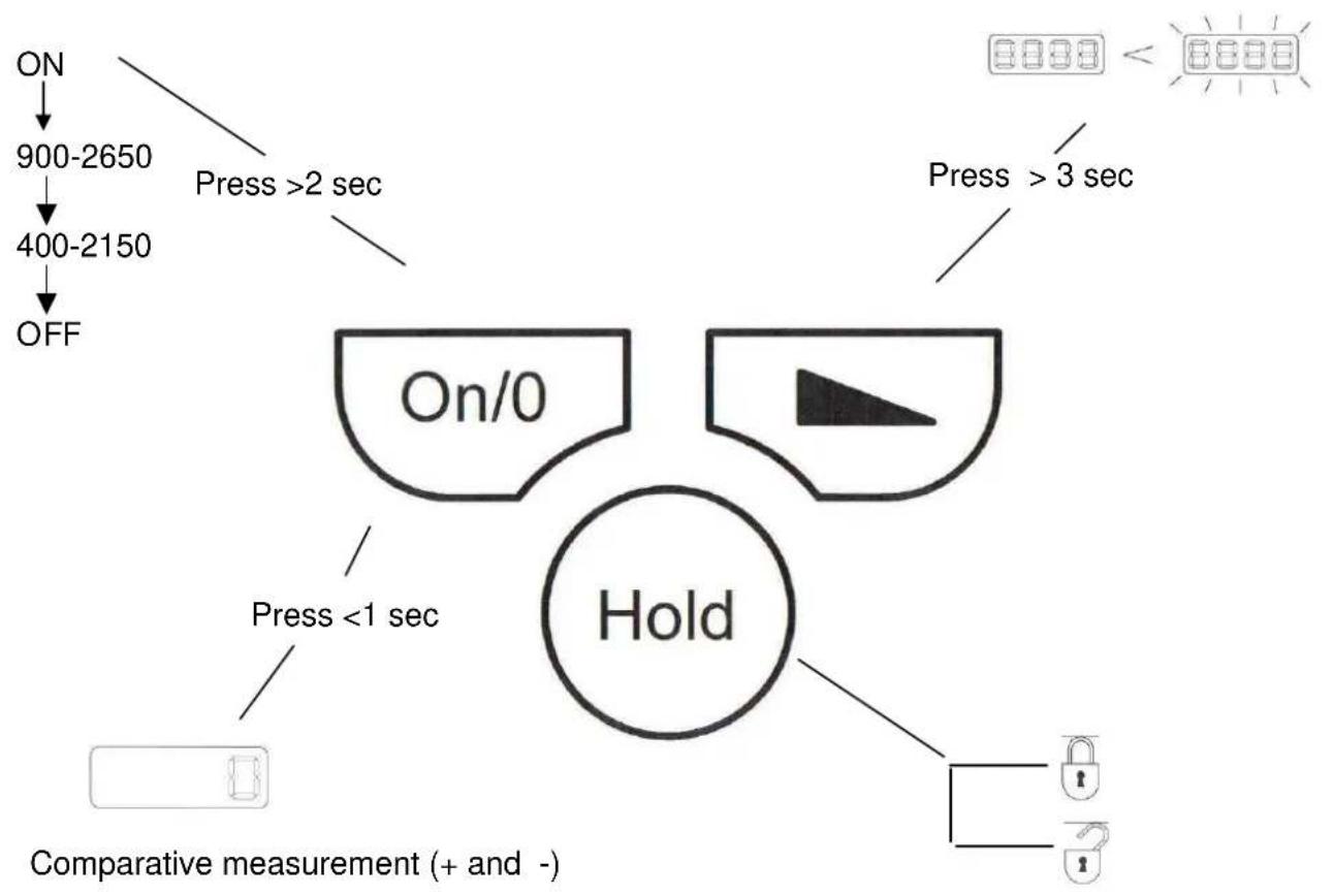 GYS Gysmeter - DISPLAY FONCTIONS - 1