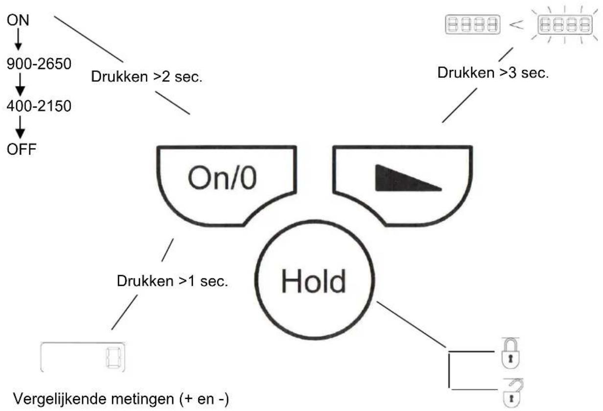 GYS Gysmeter - FUNCTIES VAN DE DISPLAY - 1