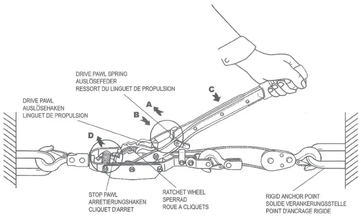 GYS Power Puller 4T - CAUTION: - 1