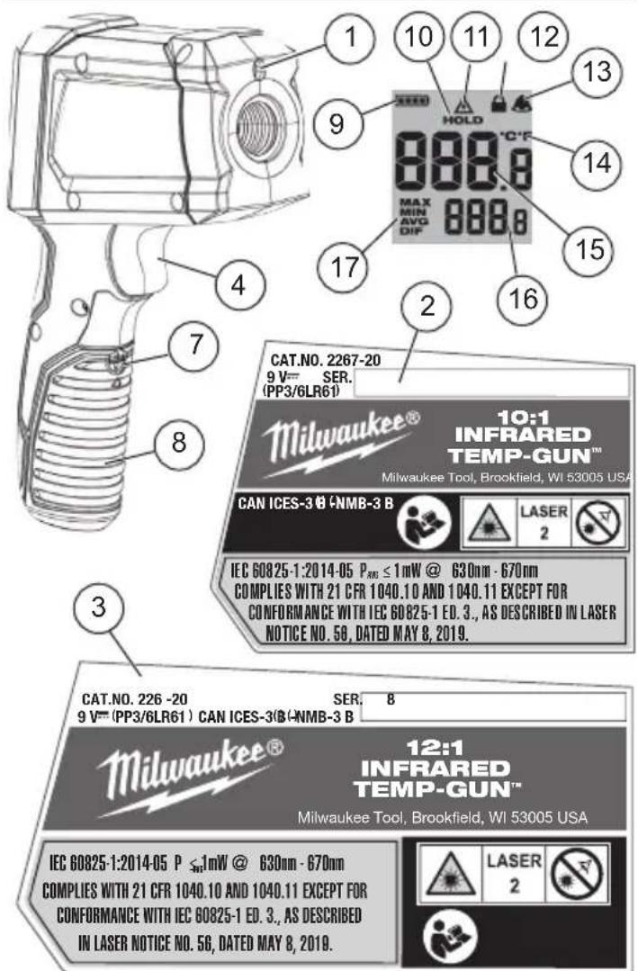 MILWAUKEE Infrared TempGun 226820NST - Description fonctionnelle - 1